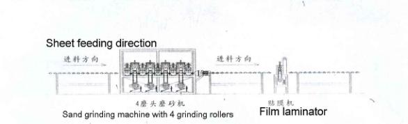 Stainless steel sheet SB grinding machine 3.jpg